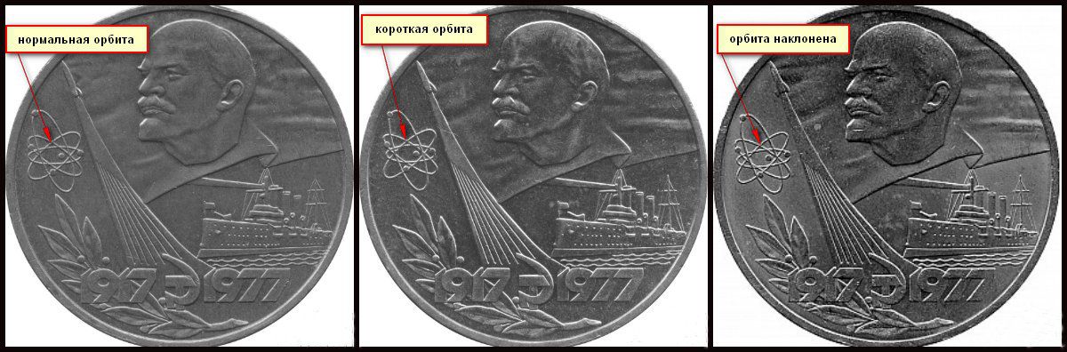 Виды орбит на монете